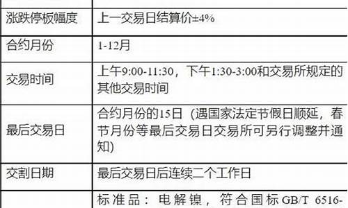 镍期货怎么开户(镍期货手续费一手多少钱)_https://www.czdghg.com_中金所_第1张