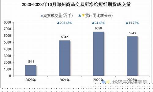 涤纶期货(涤纶期货最新实时行情价格)_https://www.czdghg.com_中金所_第1张