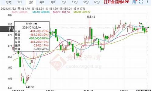期货美元上涨(期货美元上涨什么意思)_https://www.czdghg.com_上期所_第1张