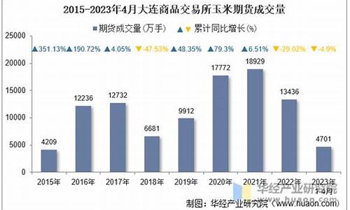 玉米期货价格(玉米期货价格金投网)_https://www.czdghg.com_上期所_第1张