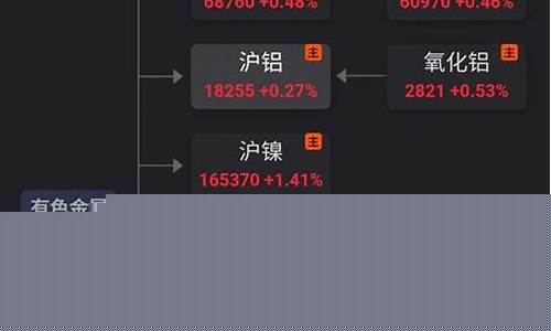 沪铝期货代码(沪铝期货代码表示)_https://www.czdghg.com_上期所_第1张