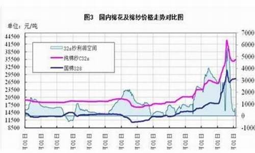 棉花 期货(棉花期货波动一个点多少钱)_http://www.czdghg.com_上期所_第1张