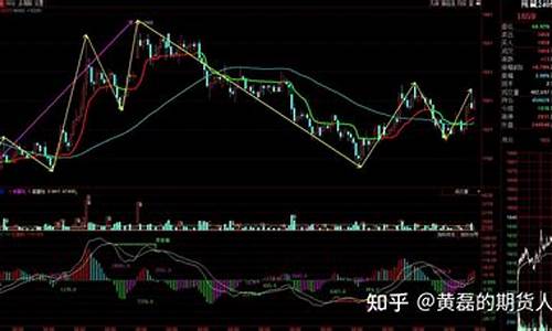 期货习惯(期货浅谈)_https://www.czdghg.com_中金所_第1张