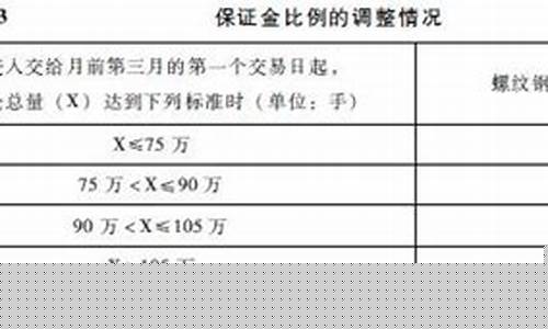 螺纹期货代码(期货螺纹吧东方财富网)_https://www.czdghg.com_上期所_第1张