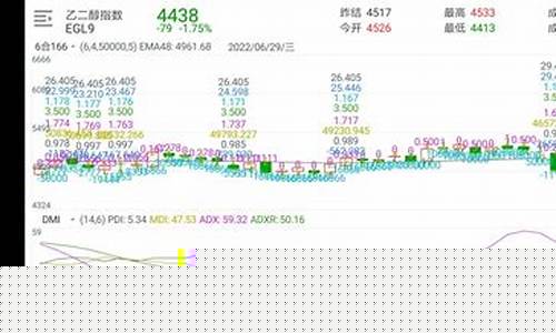期货趋势性(期货趋势形态)_https://www.czdghg.com_广期所_第1张