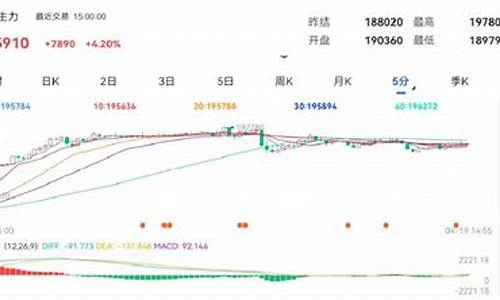 沪镍期货走势(沪镍期货走势图)_https://www.czdghg.com_中金所_第1张