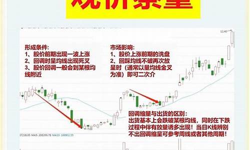 期货量价关系(期货量价关系操作要诀)_https://www.czdghg.com_大商所_第1张
