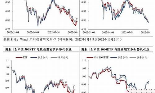 股指期货专题(股指期货讲解)_https://www.czdghg.com_郑商所_第1张