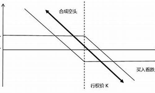 期权合成期货(期权合成股票策略)_https://www.czdghg.com_上期所_第1张
