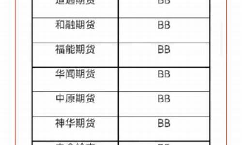 期货公司业务排名(期货公司业务排名前十)_https://www.czdghg.com_郑商所_第1张
