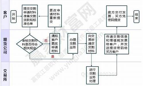 期货订货(期货订货商)_https://www.czdghg.com_广期所_第1张