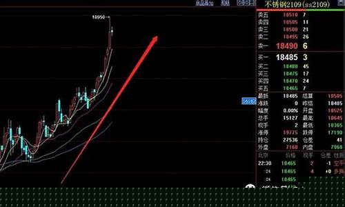 泸锡期货行情走势(沪锡期货实时走势图)_https://www.czdghg.com_上期所_第1张