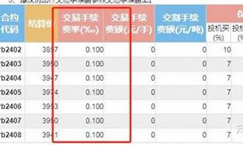 螺纹期货软件(螺纹期货最新行情)_https://www.czdghg.com_上期所_第1张