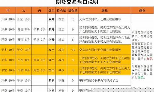 期货交易双平(期货双平双开)_http://www.czdghg.com_大商所_第1张