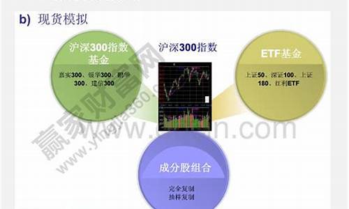 股指期货案例(股指期货实战策略)_https://www.czdghg.com_上期所_第1张