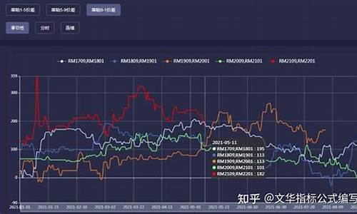 牛市期货套利(期货市场牛市套利)_https://www.czdghg.com_上期所_第1张