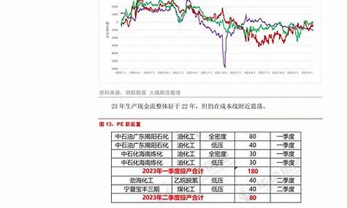 聚烯烃期货(聚烯烃期货是什么)_https://www.czdghg.com_上期所_第1张
