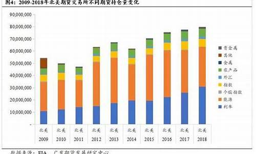 美国期货发展(美国期货)_https://www.czdghg.com_广期所_第1张