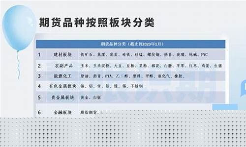 期货分类板块(期货市场分几个板块)_http://www.czdghg.com_大商所_第1张