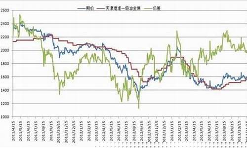 焦炭期货新浪(焦炭期货实时行情)_https://www.czdghg.com_上期所_第1张