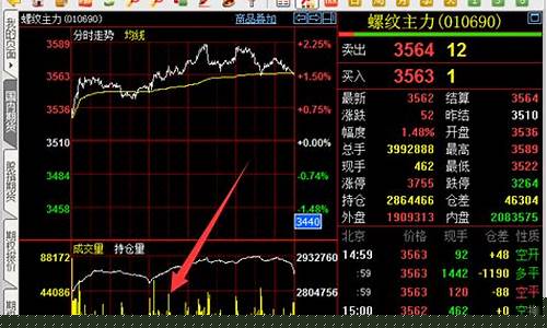 那些期货有夜盘(国内哪些期货有夜盘)_https://www.czdghg.com_上期所_第1张