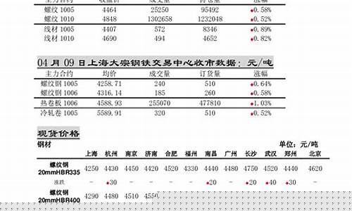 恒鑫期货(恒鑫期货量化交易平台)_https://www.czdghg.com_大商所_第1张