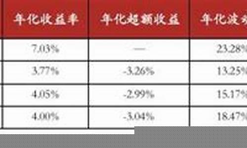 期货对冲(期货对冲的方法和技巧)_https://www.czdghg.com_上期所_第1张