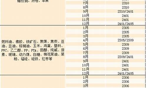换弹期货(期货换仓技巧)_http://www.czdghg.com_大商所_第1张
