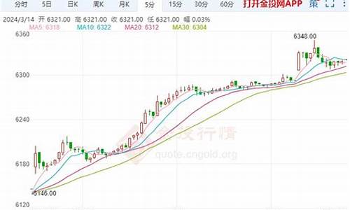 纽约白银期货实时行情(纽约白银期货实时行情新浪财经网)_https://www.czdghg.com_中金所_第1张