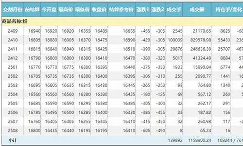 蓝华期货(南华期货公司代码)_https://www.czdghg.com_大商所_第1张