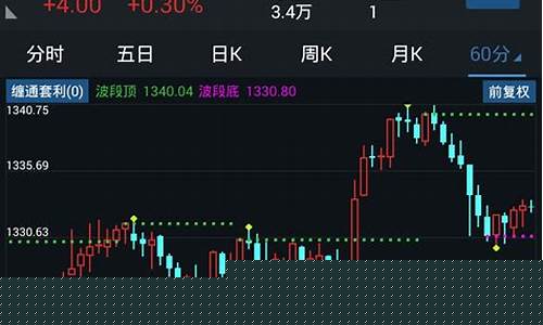 期货选股公式(期货条件选股)_https://www.czdghg.com_广期所_第1张