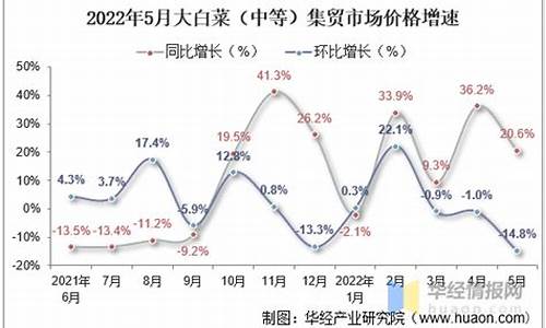 白菜期货走势(大白菜期货)_https://www.czdghg.com_上期所_第1张