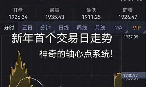 美期货黄金实时走势图(美期货黄金实时走势图 财富)_https://www.czdghg.com_郑商所_第1张
