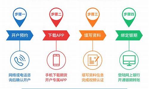 石油期货开户流程(石油期货开户流程详解)_https://www.czdghg.com_上期所_第1张