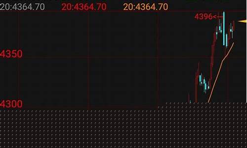 派杰期货(派币上期货)_https://www.czdghg.com_中金所_第1张