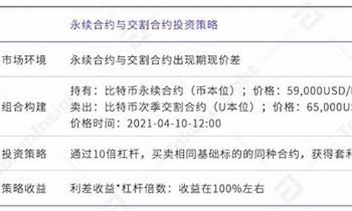 ok期货(ok期货手续费)_http://www.czdghg.com_郑商所_第1张