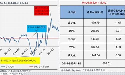 煤炭期货价格(煤炭期货价格单位是什么)_https://www.czdghg.com_大商所_第1张