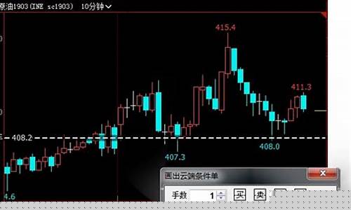 赢顺期货模拟(赢家在线期货日报)_https://www.czdghg.com_上期所_第1张