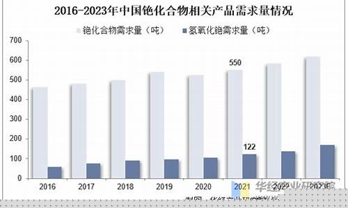 铯 期货(铯期货实时行情走势图)_https://www.czdghg.com_大商所_第1张