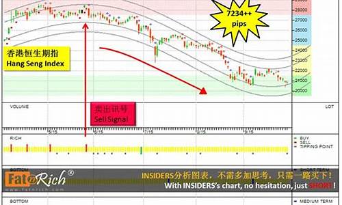 香港恒生股指期货(香港恒生指数期货)_http://www.czdghg.com_中金所_第1张