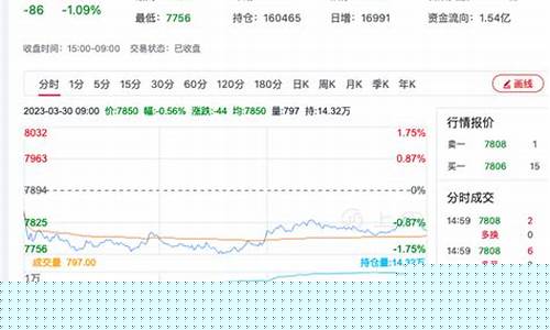 硅铁期货吧(硅铁期货论坛)_http://www.czdghg.com_中金所_第1张
