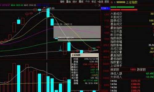 股指期货怎么做(股指期货怎么做多做空)_https://www.czdghg.com_上期所_第1张