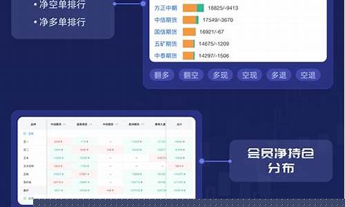 7期货(原油期货)_https://www.czdghg.com_上期所_第1张