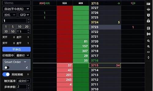 什么期货好做(做期货哪个品种好操作些)_http://www.czdghg.com_郑商所_第1张