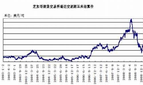 美国稻谷期货(美国稻米价格)_https://www.czdghg.com_广期所_第1张