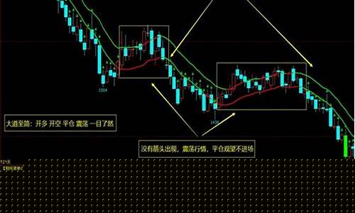 期货趋势大师(中国期货大师)_https://www.czdghg.com_上期所_第1张