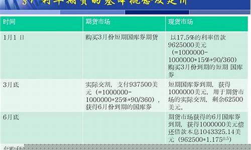 期货偿还(期货赔本)_https://www.czdghg.com_中金所_第1张