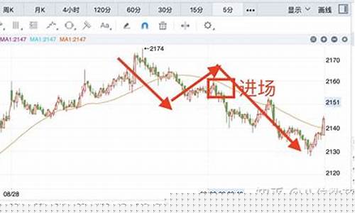 期货什么周期做单好(期货什么意思)_https://www.czdghg.com_郑商所_第1张