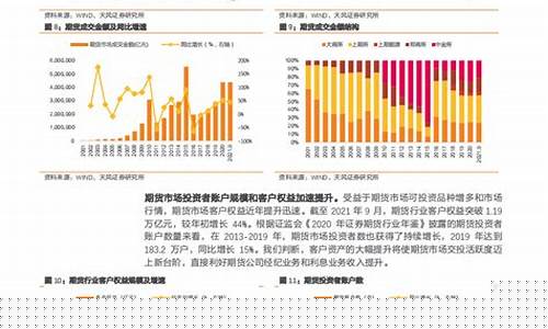 期货行业报告(期货行业报告怎么写)_https://www.czdghg.com_大商所_第1张