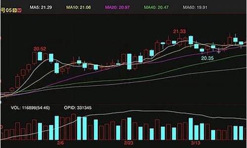 糖期货空头(期货空头到期后怎么处理)_http://www.czdghg.com_中金所_第1张